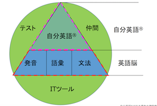 画像の説明